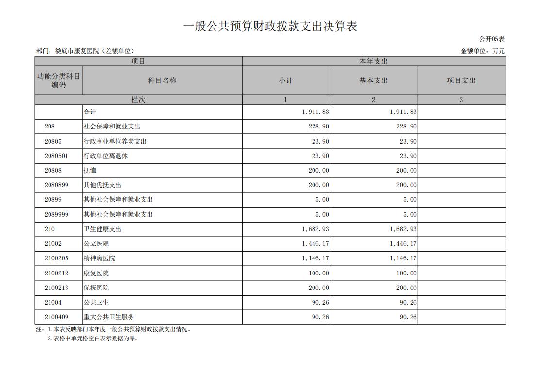534001-娄底市康复医院（差额单位）_13(1).jpg